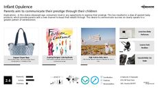 Babies Trend Report Research Insight 8
