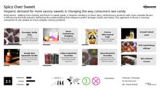 Spicy Trend Report Research Insight 1