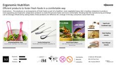 Dining Habit Trend Report Research Insight 2