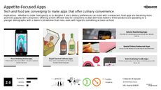 Dietary Routine Trend Report Research Insight 2