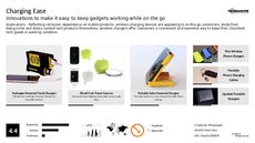 Wireless Tech Trend Report Research Insight 1