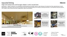 Dining Entertainment Trend Report Research Insight 1