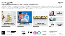 Insect Trend Report Research Insight 1