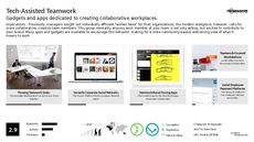 Workplace Bonding Trend Report Research Insight 1