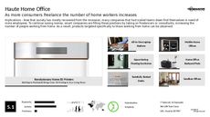 Business Trend Report Research Insight 7