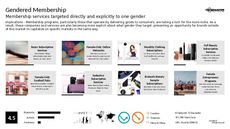 Exclusive Membership Trend Report Research Insight 1