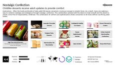 Treat Trend Report Research Insight 1