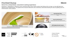 Cooking Class Trend Report Research Insight 2