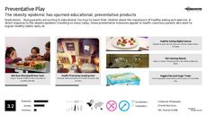 Preventative Measure Trend Report Research Insight 1