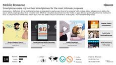 Mobile Service Trend Report Research Insight 2