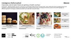 Truffle Trend Report Research Insight 1