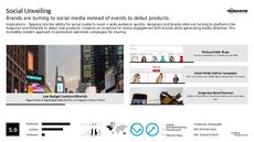 Promotional Campaign Trend Report Research Insight 3