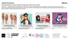 Babies Trend Report Research Insight 5