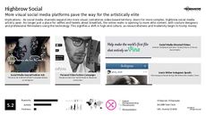 Couture Design Trend Report Research Insight 1
