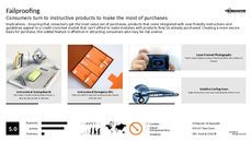 Gadgets Trend Report Research Insight 8