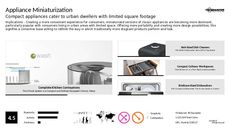 Compact Tech Trend Report Research Insight 2