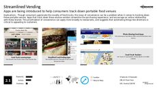 Fresh Food Vending Trend Report Research Insight 1