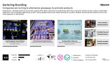 Vending Machine Trend Report Research Insight 2