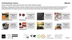Sink Trend Report Research Insight 1
