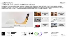 Audio System Trend Report Research Insight 2