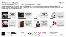 Convertible Trend Report Research Insight 2