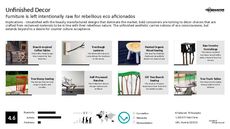 Lawn Furniture Trend Report Research Insight 1