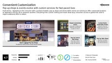 Customized Packaging Trend Report Research Insight 1