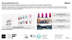 Retail App Trend Report Research Insight 1