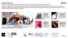 Pop-Up Food Trend Report Research Insight 1