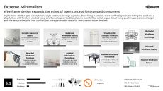 Minimalist Architecture Trend Report Research Insight 1