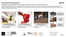 Dietery Restriction Trend Report Research Insight 1