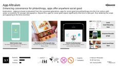 Philanthropy Trend Report Research Insight 1