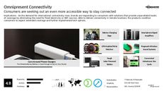 Remote Control Trend Report Research Insight 2