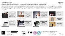 Wireless Tech Trend Report Research Insight 3
