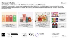 Youth Branding Trend Report Research Insight 3