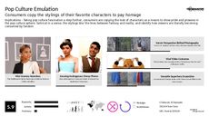 Celebs Trend Report Research Insight 7