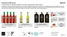 Spicy Trend Report Research Insight 2