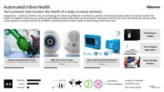 Infant Monitoring Trend Report Research Insight 1