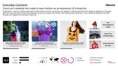 Halloween Trend Report Research Insight 2