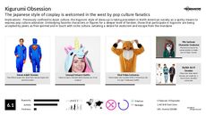 Cosplay Trend Report Research Insight 1