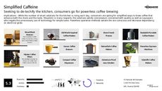 Coffeemaker Trend Report Research Insight 1