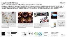 Caffeinated Beverage Trend Report Research Insight 3