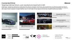 Wi-Fi Trend Report Research Insight 1