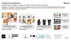 Youth Branding Trend Report Research Insight 4