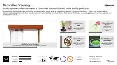 Indoor Greenery Trend Report Research Insight 1