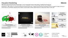 Shock Marketing Trend Report Research Insight 3