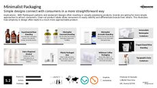 Minimalist Packaging Trend Report Research Insight 2