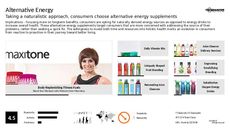 Holistic Health Trend Report Research Insight 2