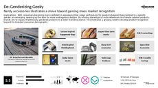 Brand Reinvention Trend Report Research Insight 2