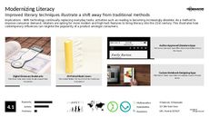 High-Tech Retail Trend Report Research Insight 1